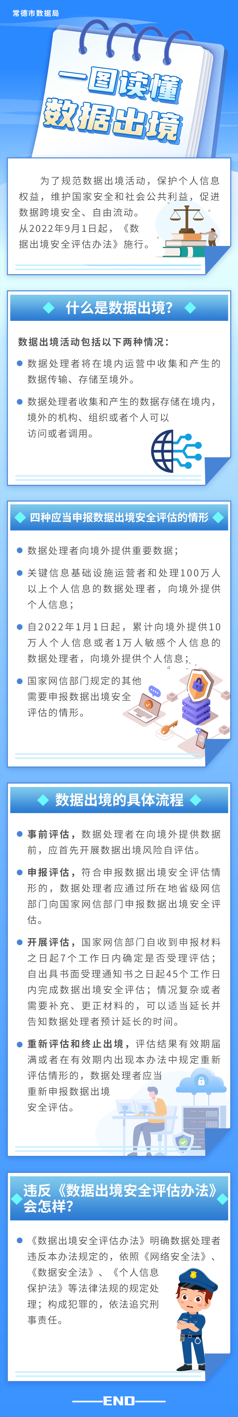一圖讀懂?dāng)?shù)據(jù)出境