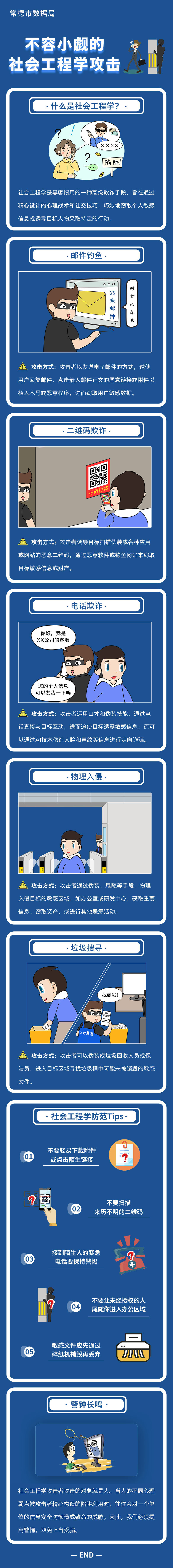 網(wǎng)絡(luò)安全長(zhǎng)圖