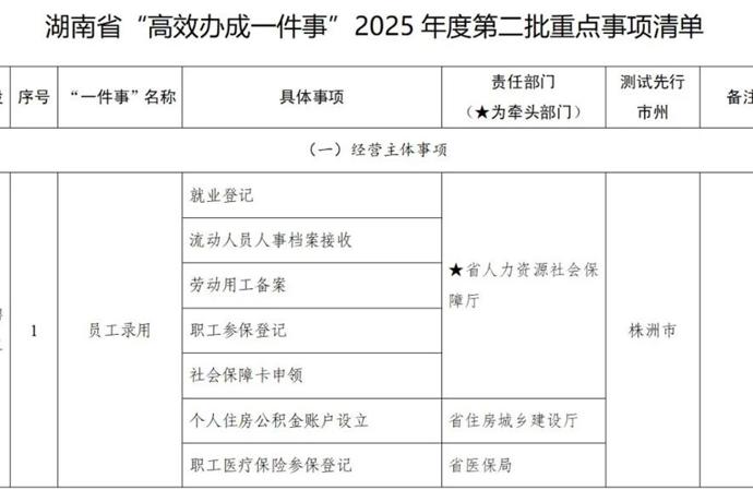 《湖南省“高效辦成一件事”2025年度第二批重點(diǎn)事項(xiàng)清單》（全文）